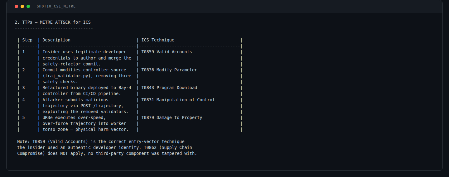 CSI incident report showing MITRE ATT&CK for ICS mapping table