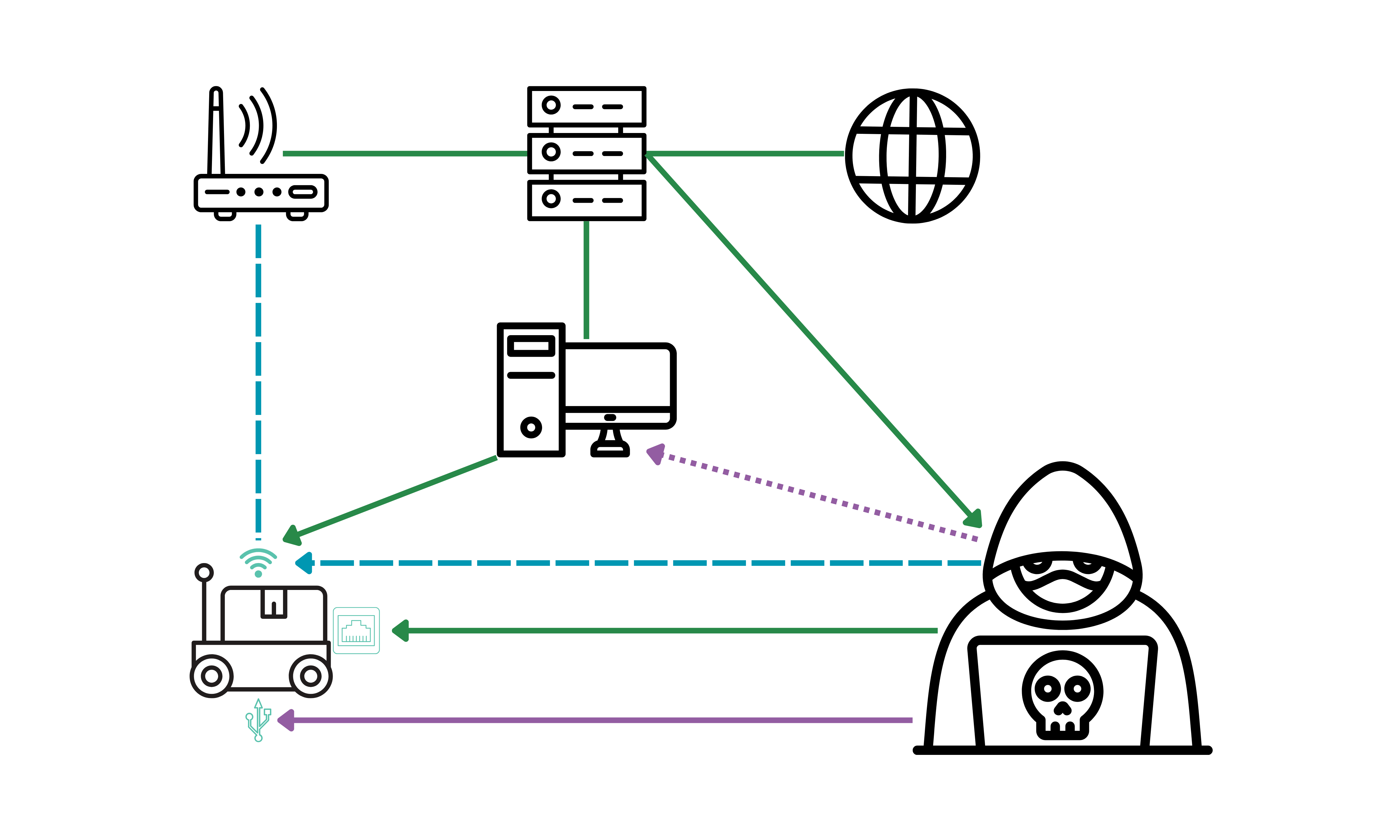 Diagrama 5